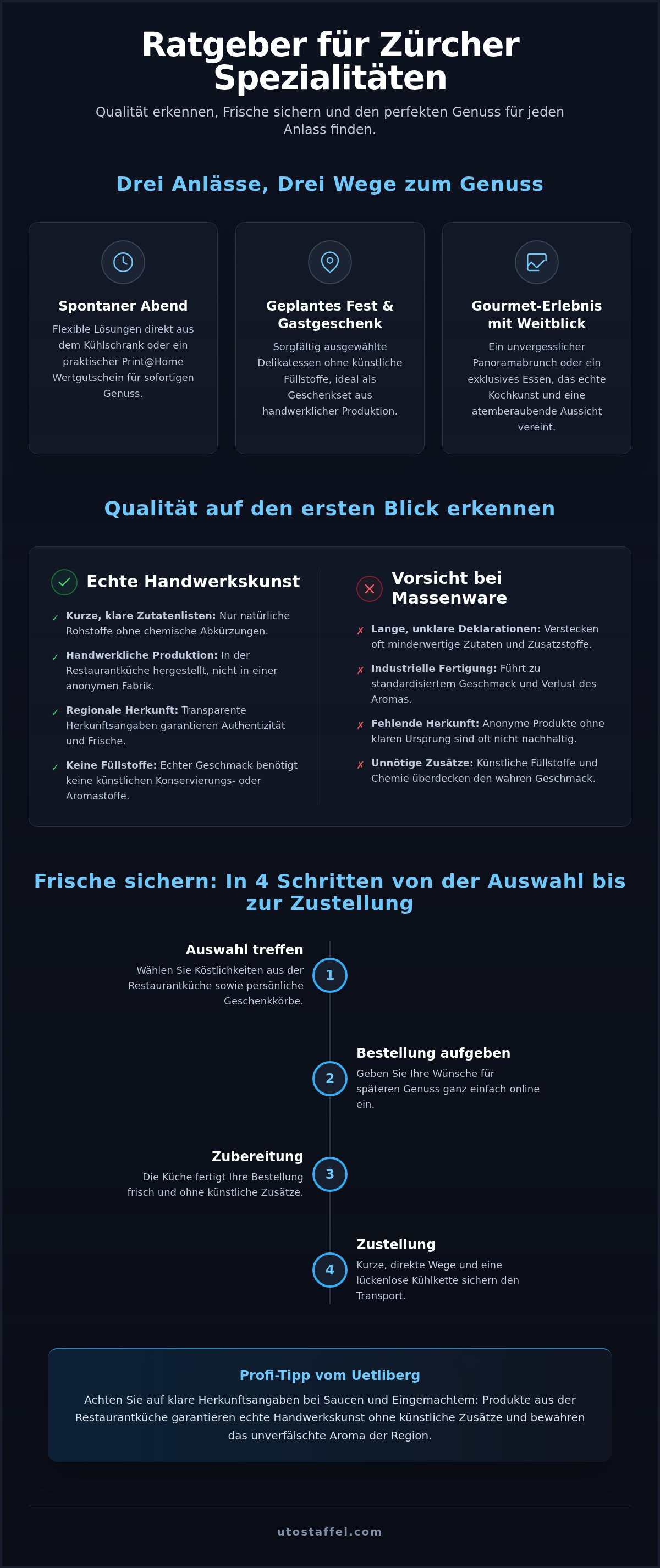 Kulinarische Spezialitäten Zürich kaufen