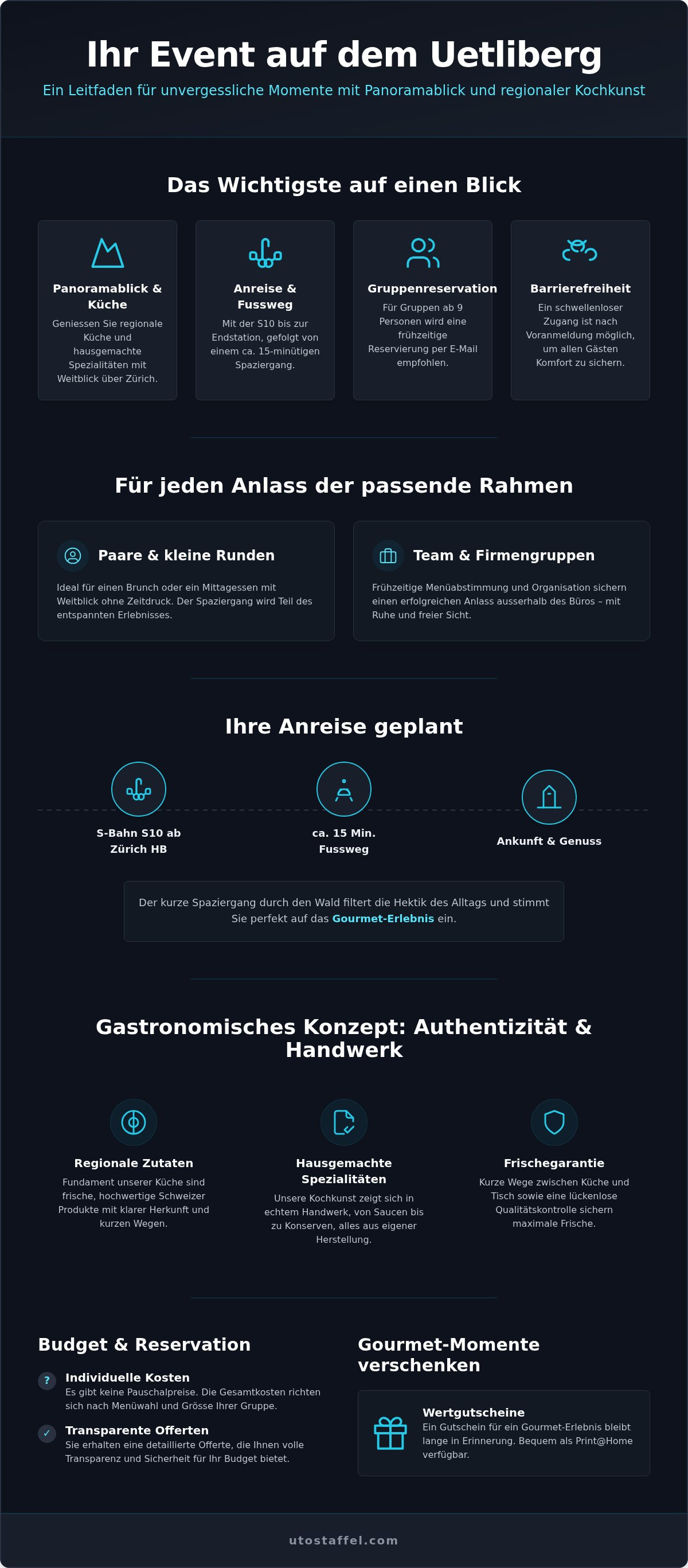 Ausflugsrestaurant Zürich