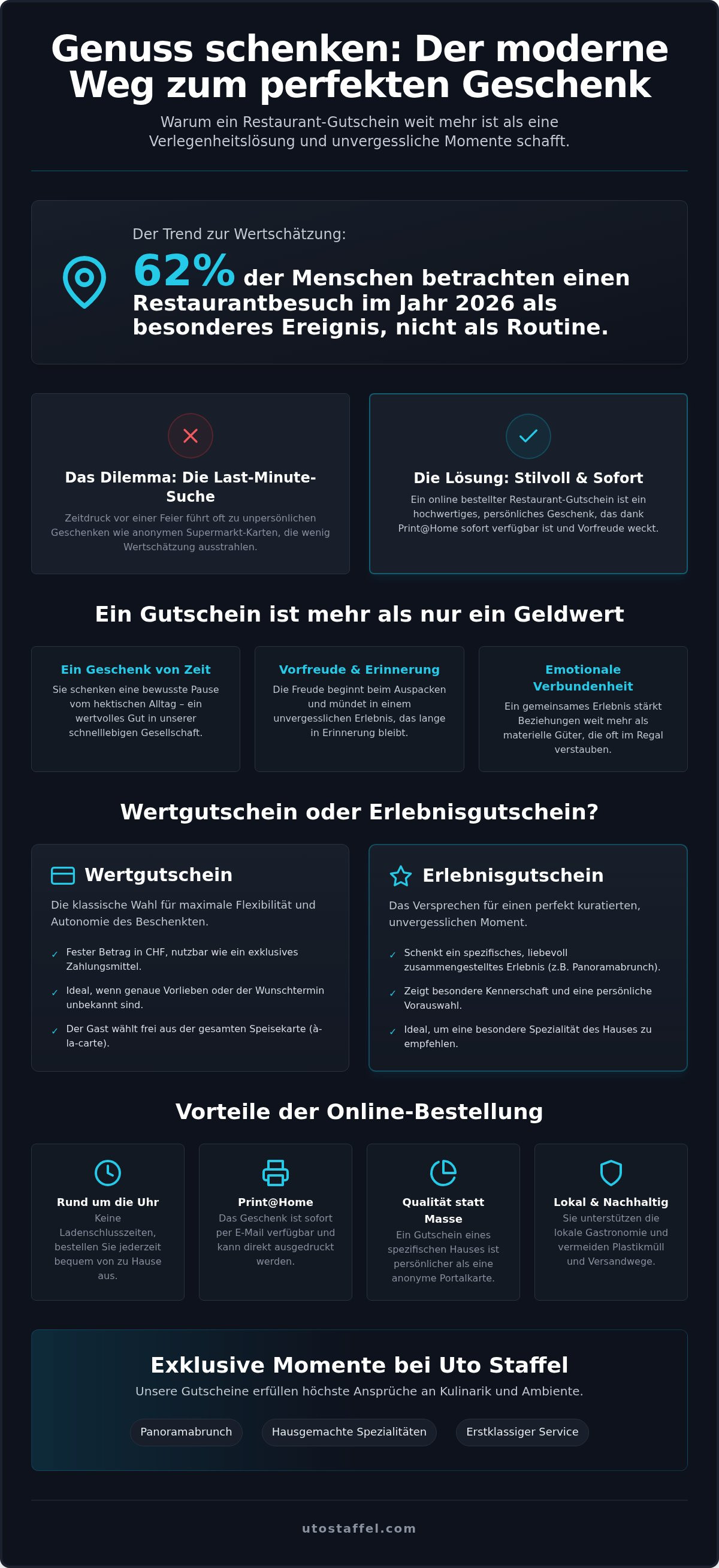 Restaurant Gutschein online bestellen