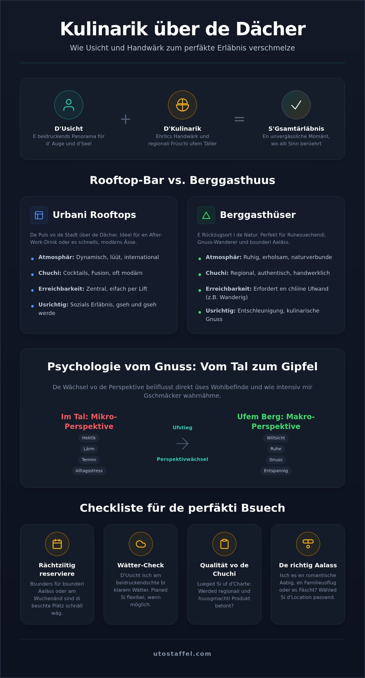 Restaurant über den Dächern von Zürich