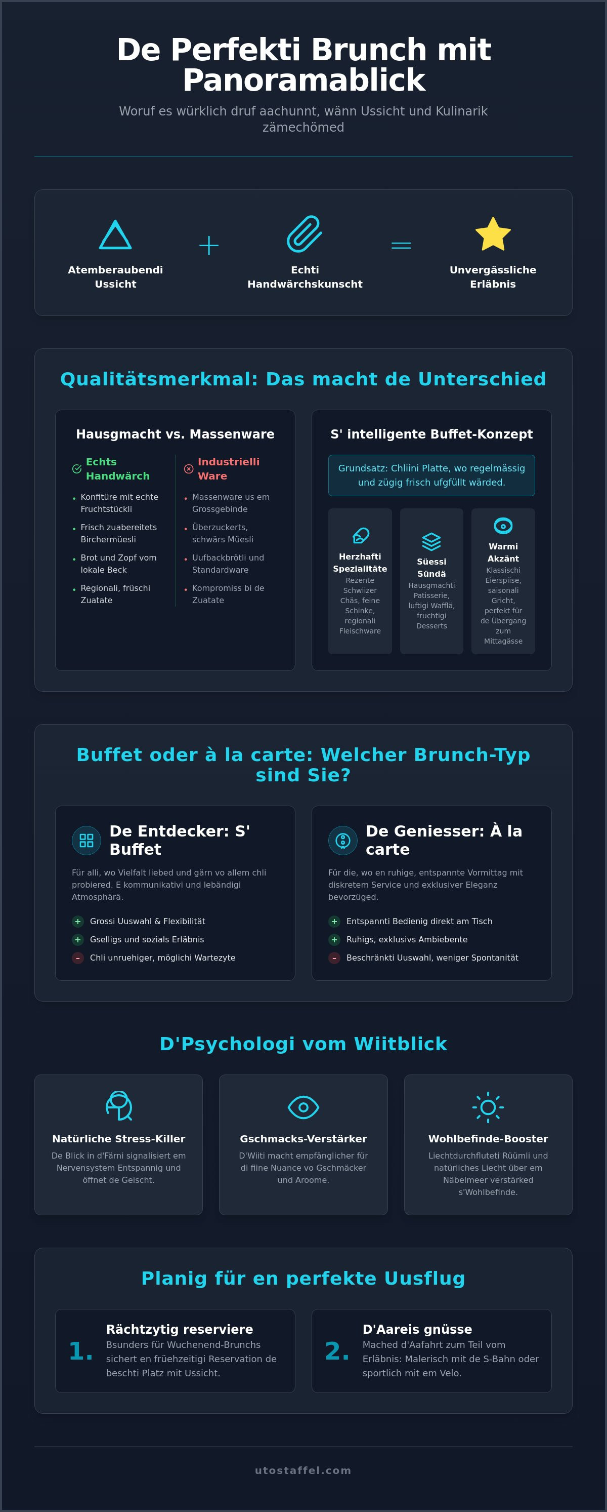 Brunch Zürich Panoramablick