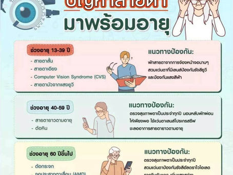 ปัญหาสายตาที่มาพร้อมอายุ