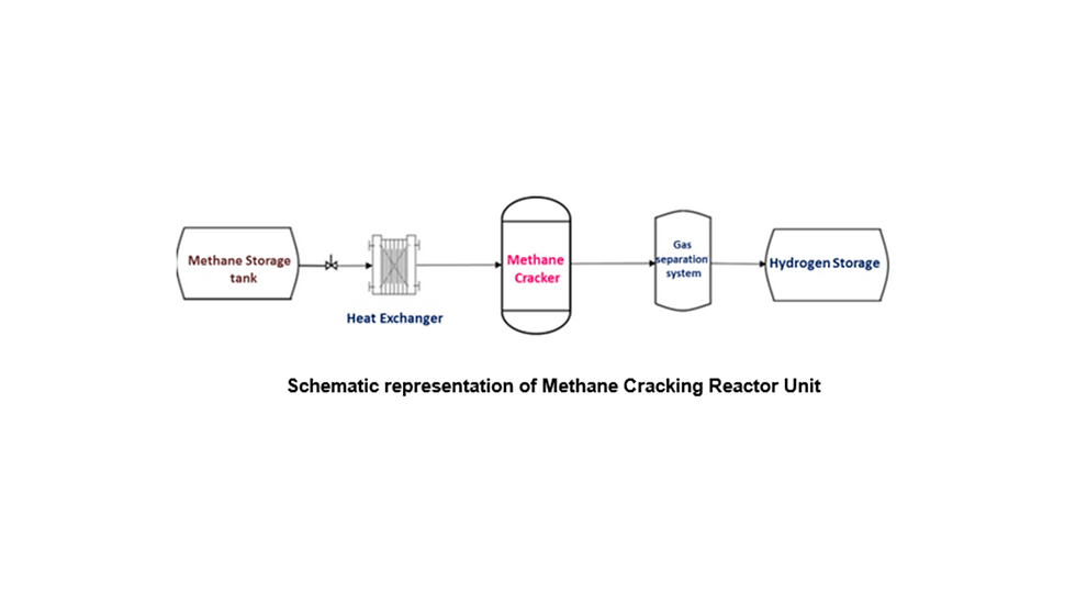 Methane Pyrolysis