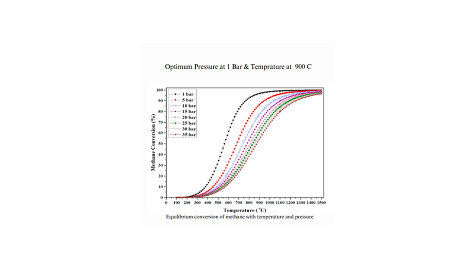 Methane Pyrolysis
