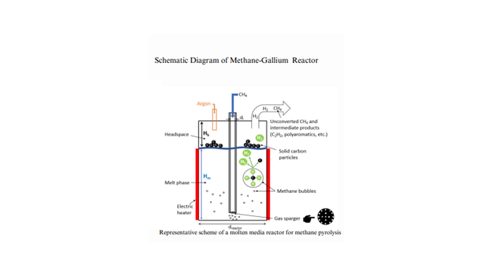Methane Pyrolysis