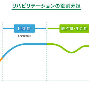 リハビリはいつから始めるべき?|タイミ ングを逃さないコツ