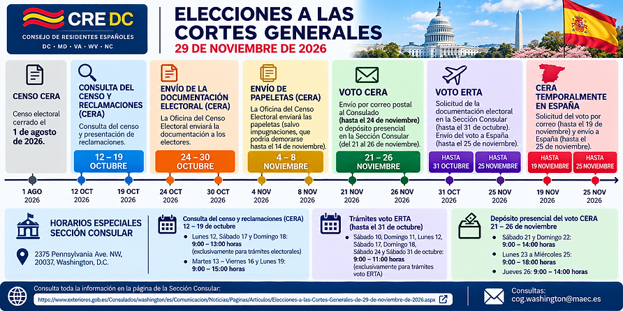 Guía electoral CRE DC 2026.png