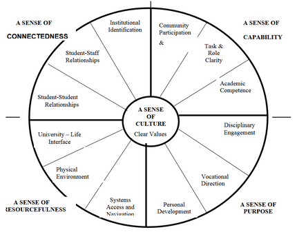 Transition pedagogies