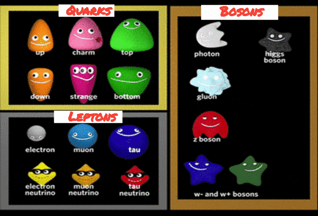 Particules élémentaires