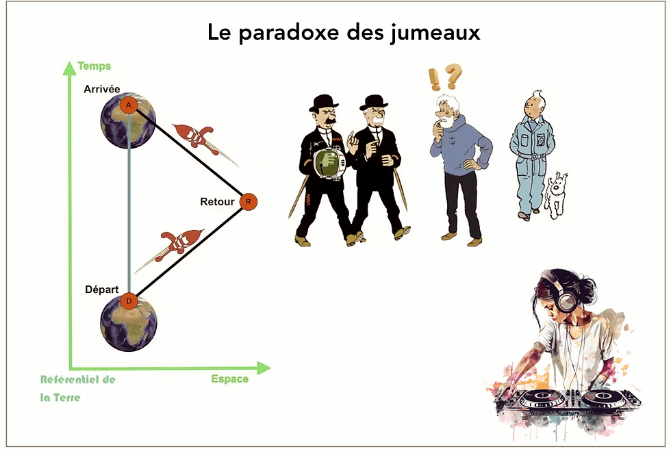 Le paradoxe des jumeaux