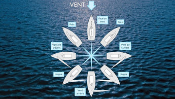 Plus vite que le vent