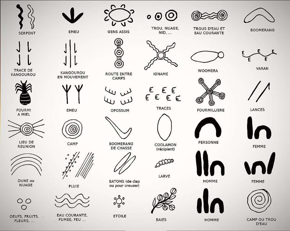 Symboles aborigènes