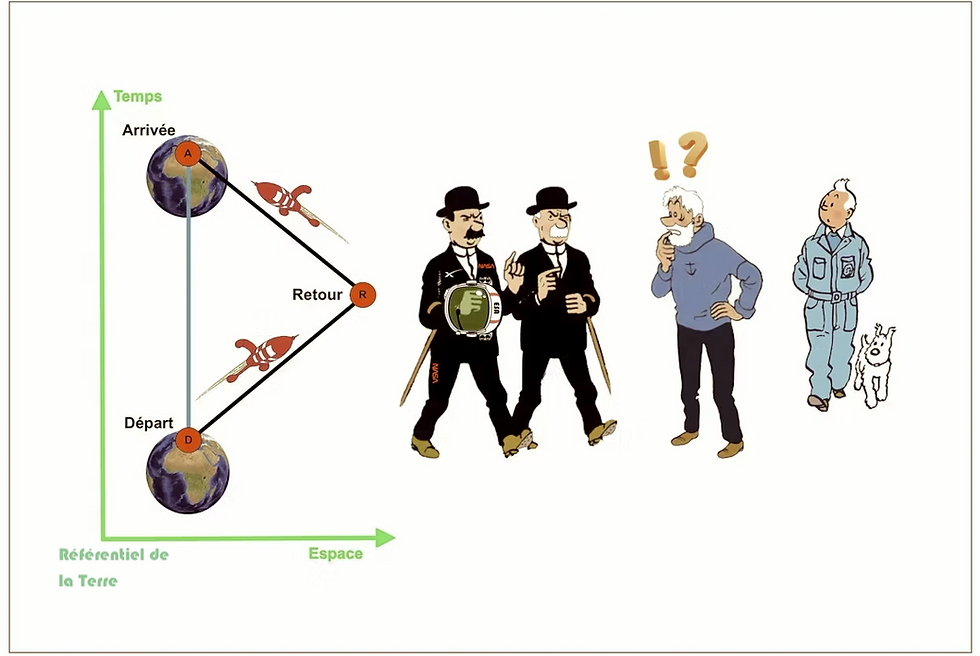 Paradoxe des jumeaux