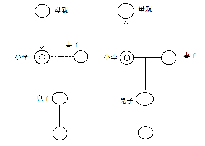 變，從家規著手