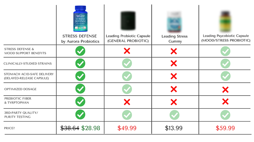Competitive Analysis (Landing Page).png