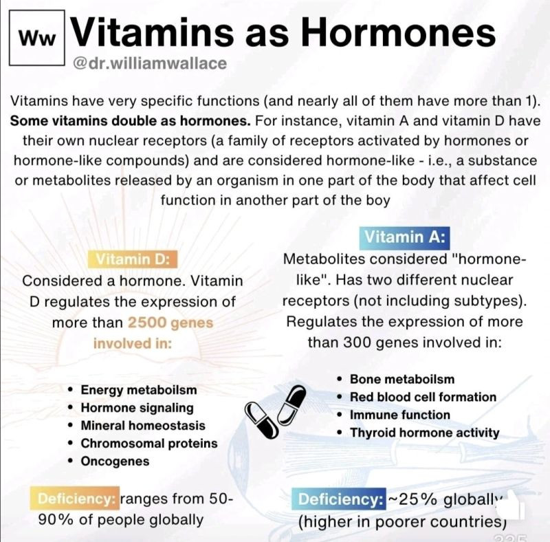 Vitamin D is a Hormone
