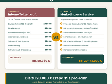 Marketing as a Service vs. Teilzeitstelle