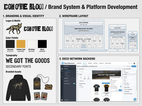 Coyote_Blood_brand_identity_wire…_2K_20261007131124