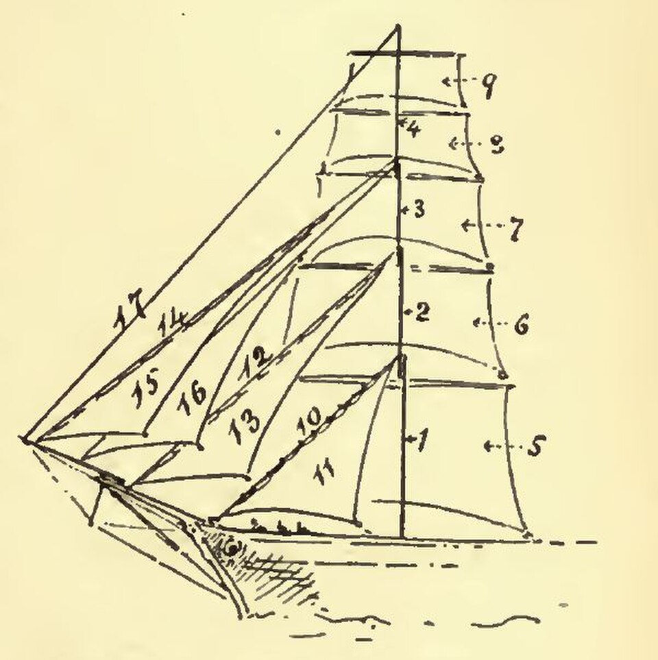 Illustration of a sailing ship with labeled sails. Black ink lines on a pale yellow background. Numbers 1-17 indicate sail positions.