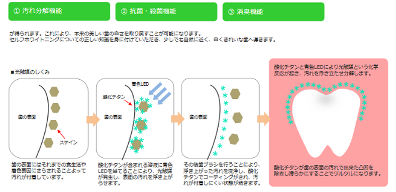 セルフホワイトニング仕組み