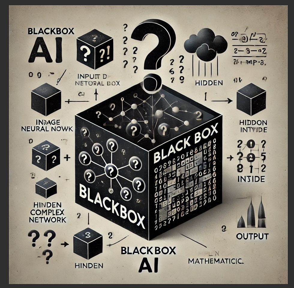 Black cube labeled "Blackbox AI" with question marks and symbols, surrounded by smaller cubes, numbers, and network diagrams on a beige background.