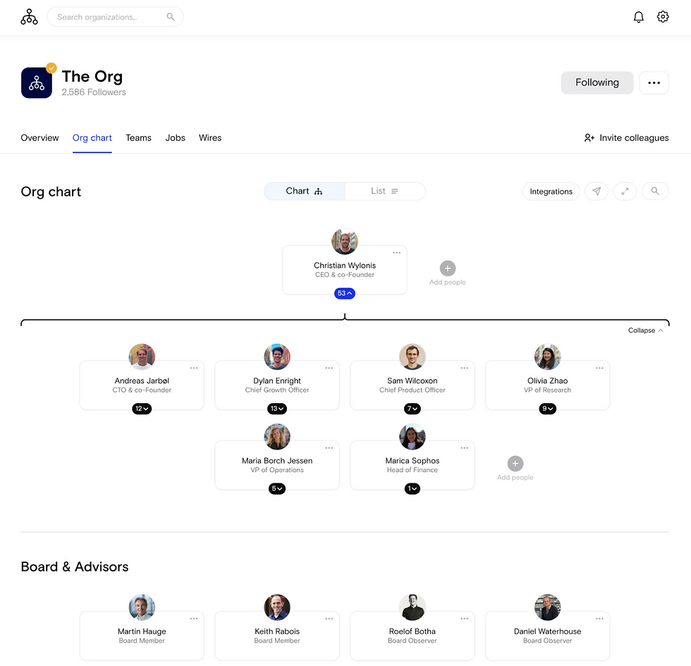 An example of an organisational chart represented on The Org. The CEO sits at the top, followed by lead executives and board members.