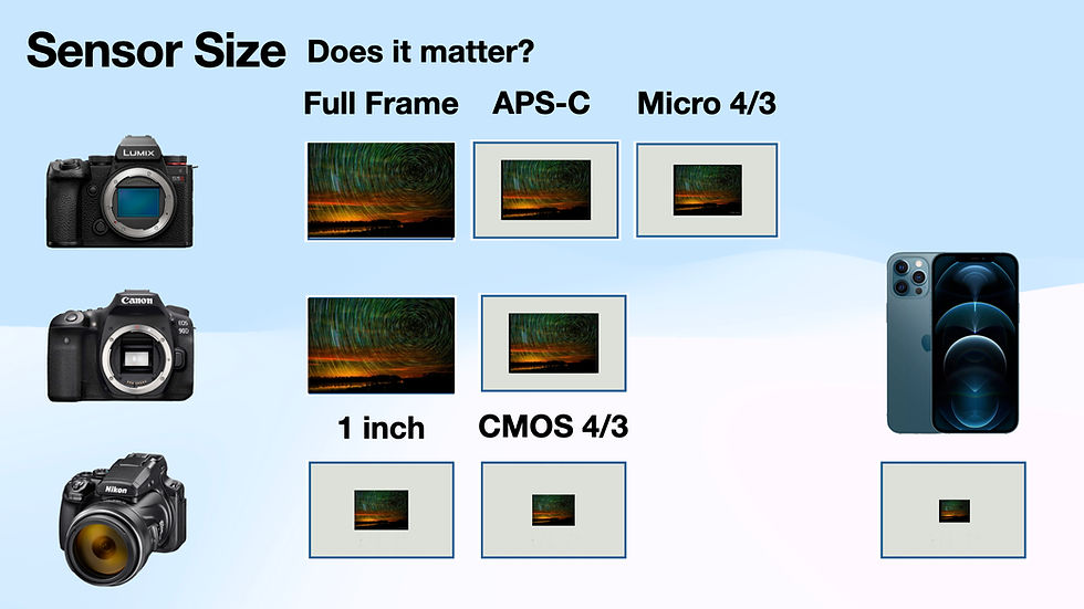 Debunking Common Camera Myths About Sensor Size