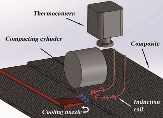 Composite Induction Welding Equipment | Spain and Worldwide | Advantech Advisory Composite Induction Welding Equipment | Spain and Worldwide | Advantech Advisory