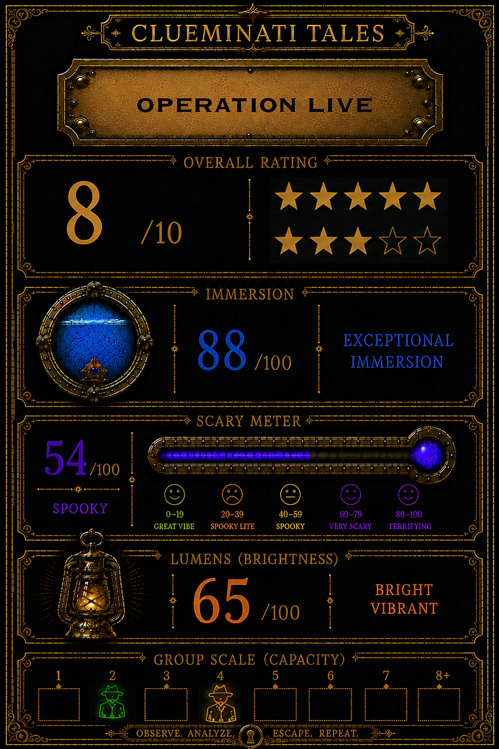 operation live - review.png