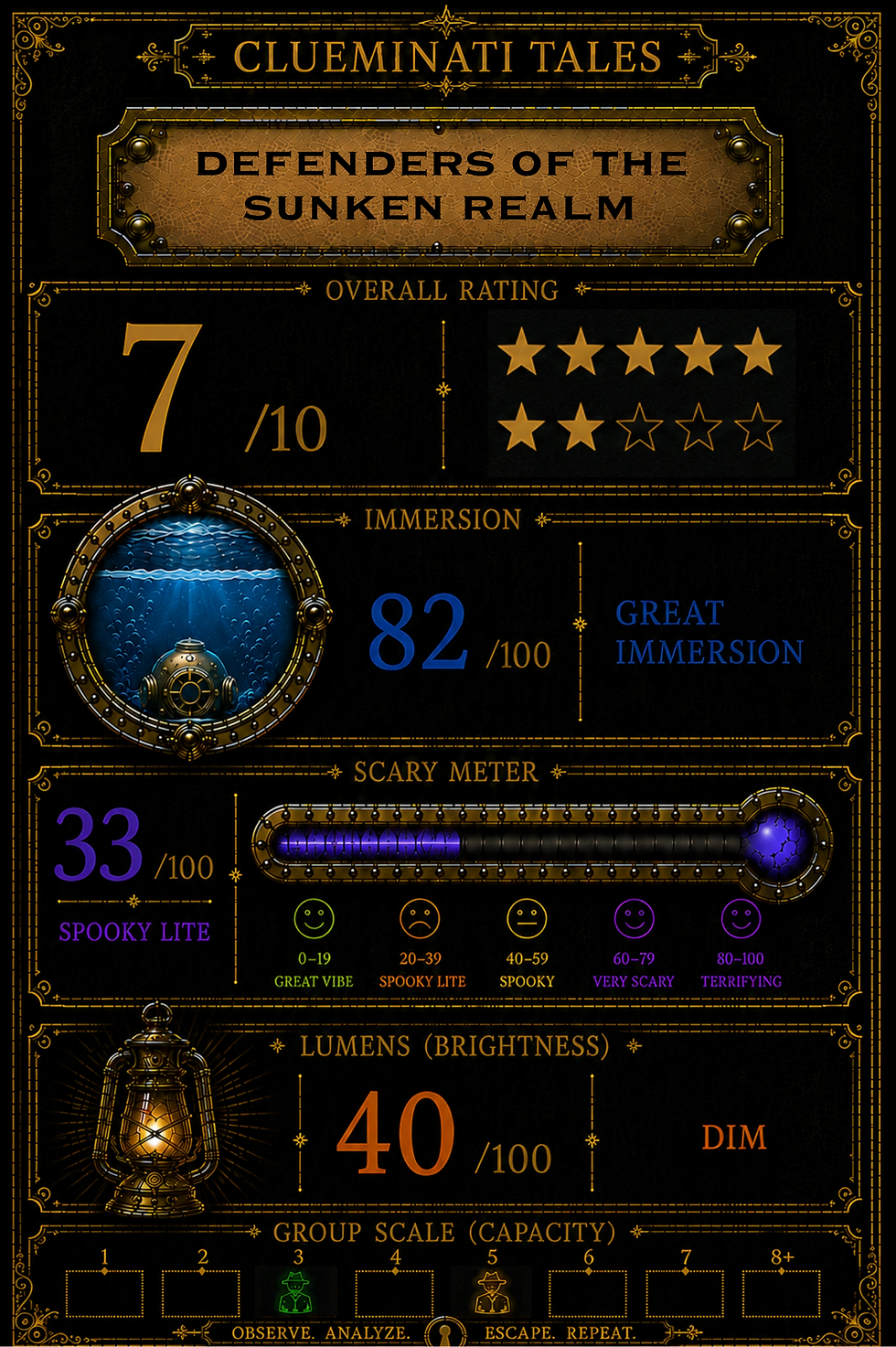 defenders sunken - review.png