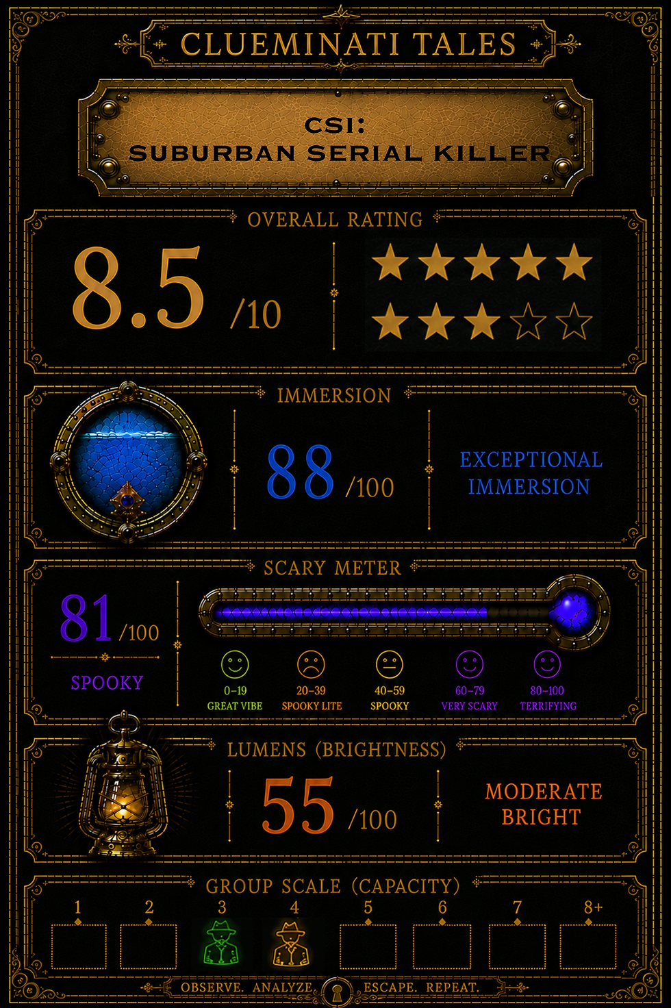 csi - review.png