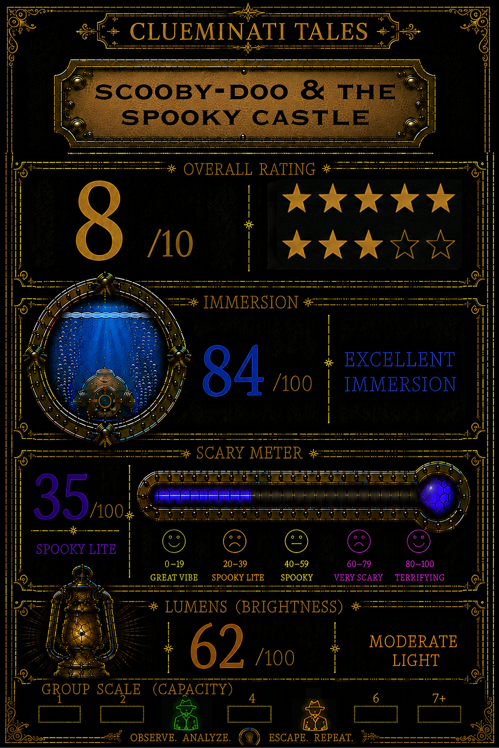 scooby - review.png