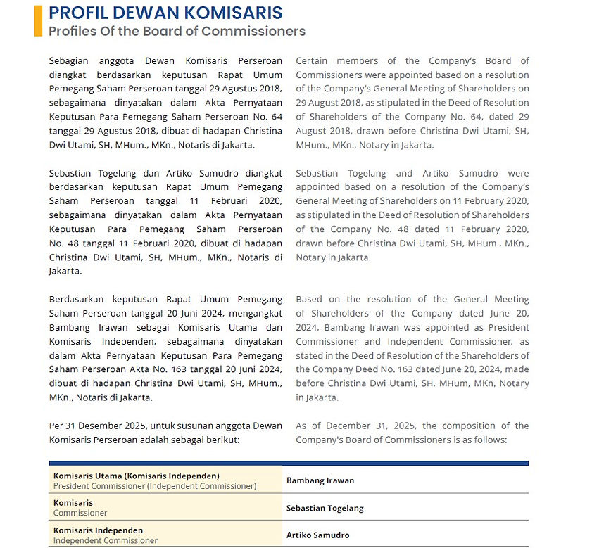 Profil Dewan Komisaris DIVA 2025.jpg