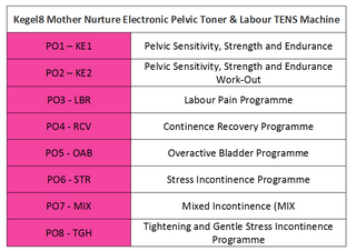 Kegel8 Mother Nurture Electronic Pelvic Toner Labour Tens