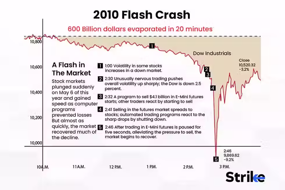Source: Strik.money