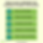 P.I.V.O.T. Methodâ„¢ infographic: five-step framework for leading through uncertainty, from Wilson and Associates Coaching and Consulting
