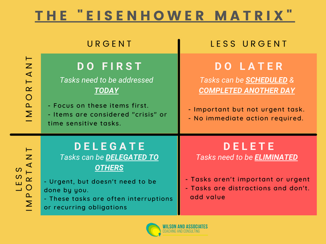 Managing Your Time and Tasks