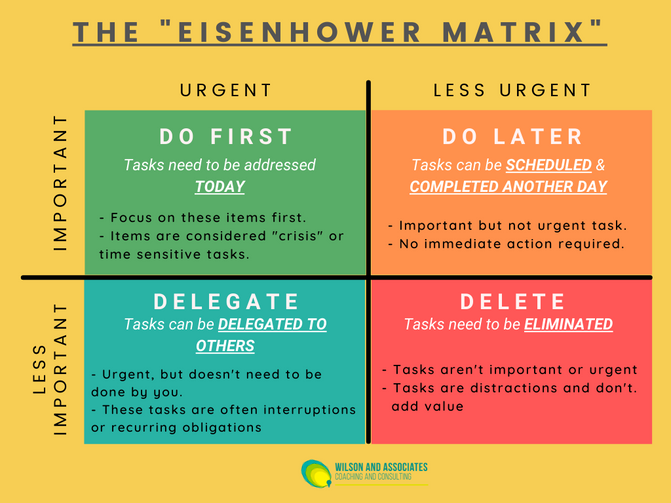 Managing Your Time and Tasks