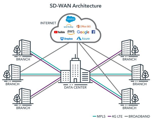 SD-WAN-Architecture-Test.png