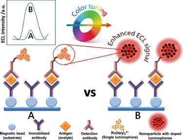 What is ECL - in one sentence