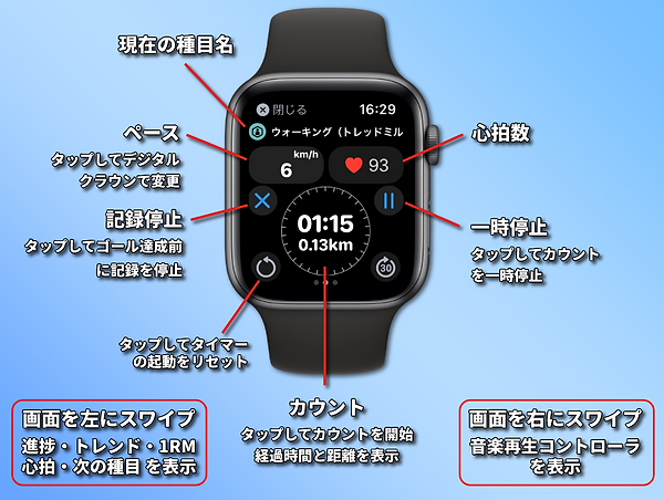 AppleWatch操作方法1-3.png