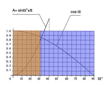 innesti_prest_conc_diag2 (1).gif