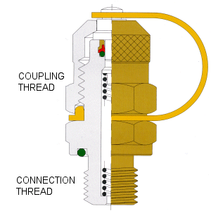 RAICO test coupler coupling thread