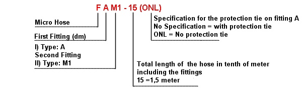 gb_microtubi_schema.gif