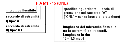 microtubi_schema.gif