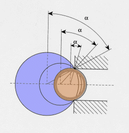 innesti_prest_conc_diag1.gif