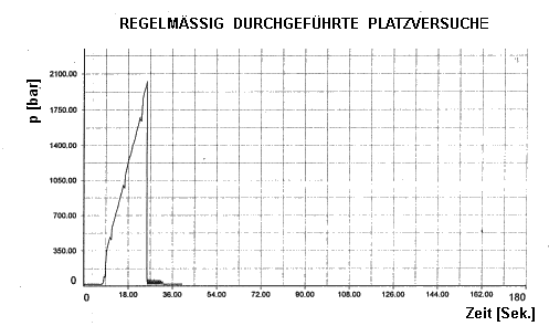 de_microtubi_prest_graf_2.gif