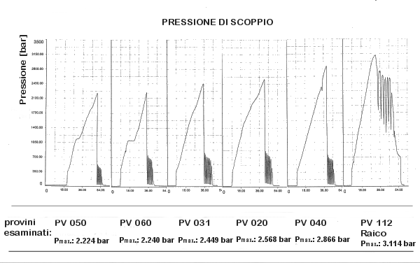 innesti_prest_pressione_7.gif