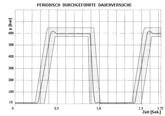 de_microtubi_prest_graf_1.gif