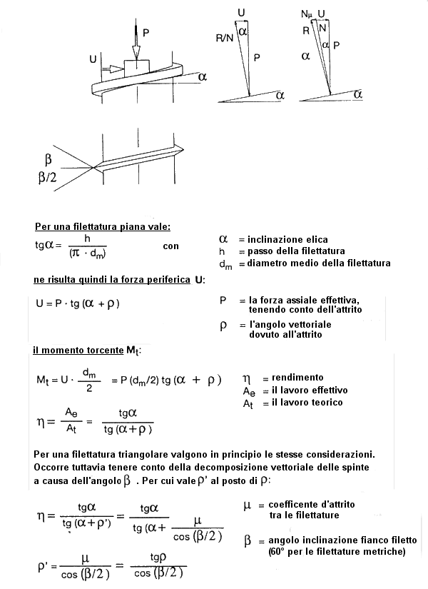 innesti_filettatura_1.gif